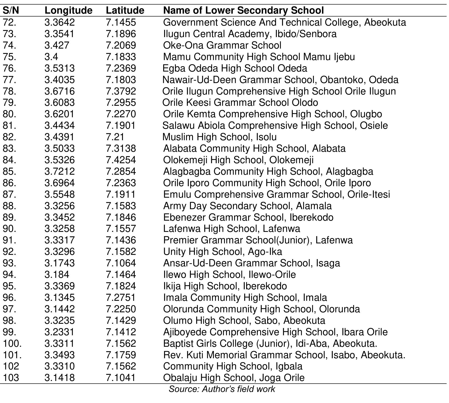 (PDF) Spatial Distribution of Public Lower Secondary School and Its ...