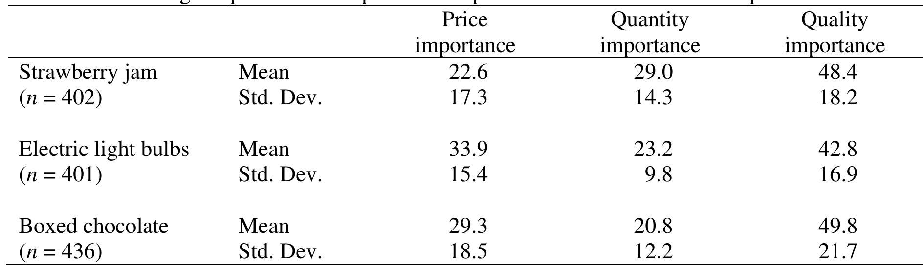 Wilkins, S., & Ireland, J.J. (2022), FMCG firms’ margin management: consumer trade-offs among product price, quantity and quali Journal of Strategic Marketing, 30(8), 764-781. 