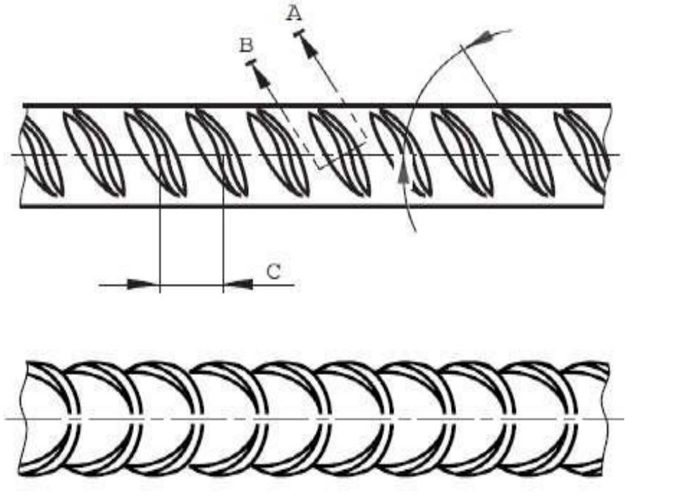 Rib Spacing Example Rib height and rib spacing of 16mm reinforcing bars