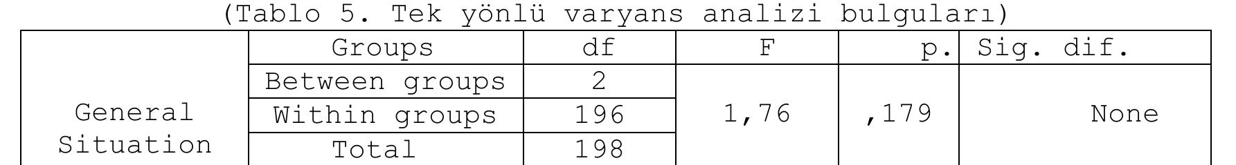 By means of one-way ANOVA analysis, it was searched whether or not there is a significant difference between grades in terms of internet usage purpose. As a result of the analysis, we revealed that there is no significant difference between grades according to the scores obtained from  the scale. Variance analyses relating subscales of the scale and multiple comparisons are presented in Table 6. 