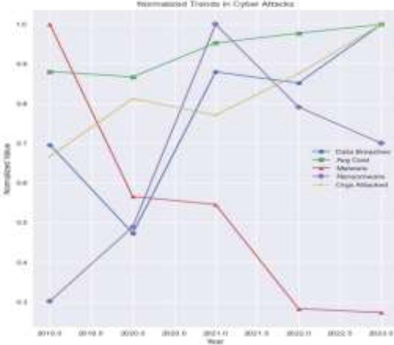 (PDF) Integrating AI with Cybersecurity A Review of Deep Learning for ...