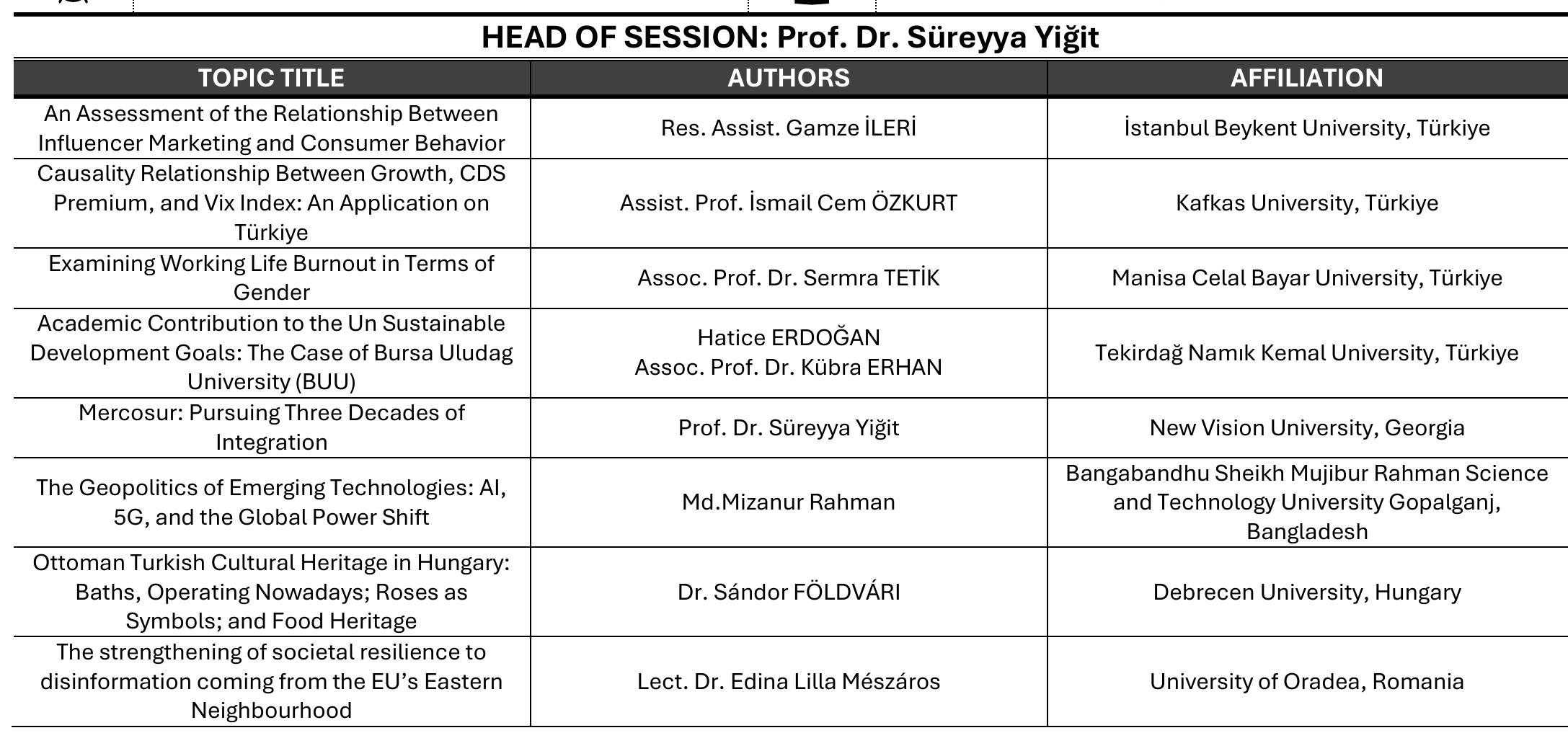 PDF) Sosyal Girişimcilik Alanındaki Araştırma Trendlerinin Sistematik  Analizi