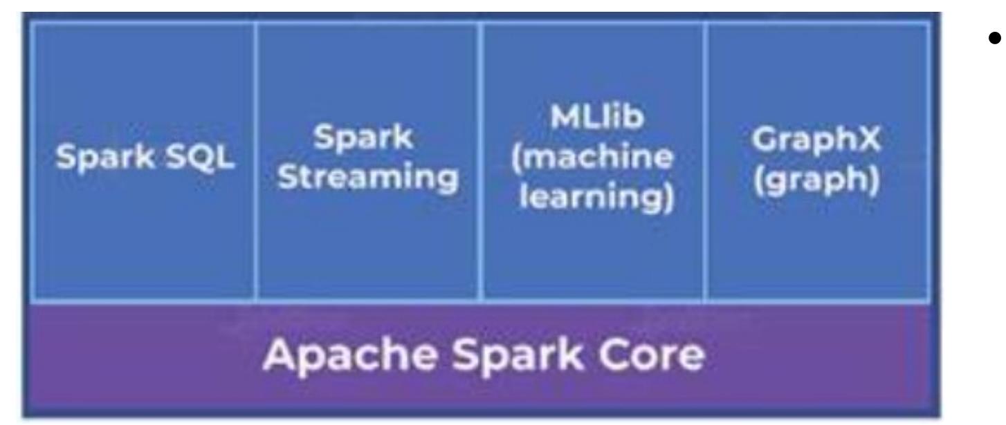 (PDF) Efficient Data Processing with Apache Spark