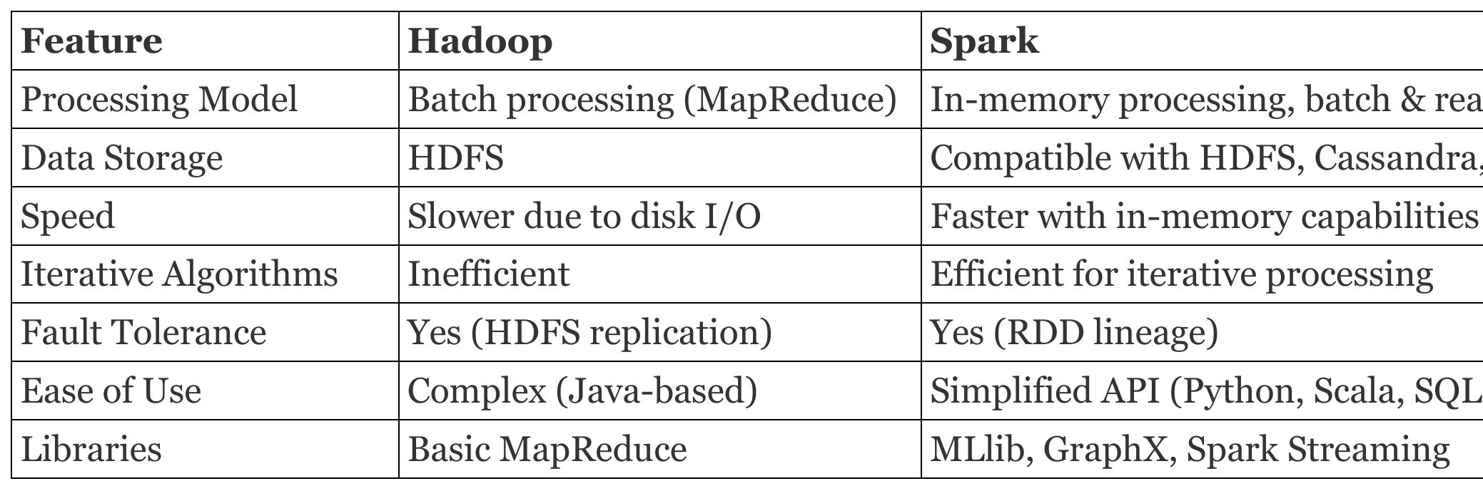 (PDF) Efficient Data Processing with Apache Spark
