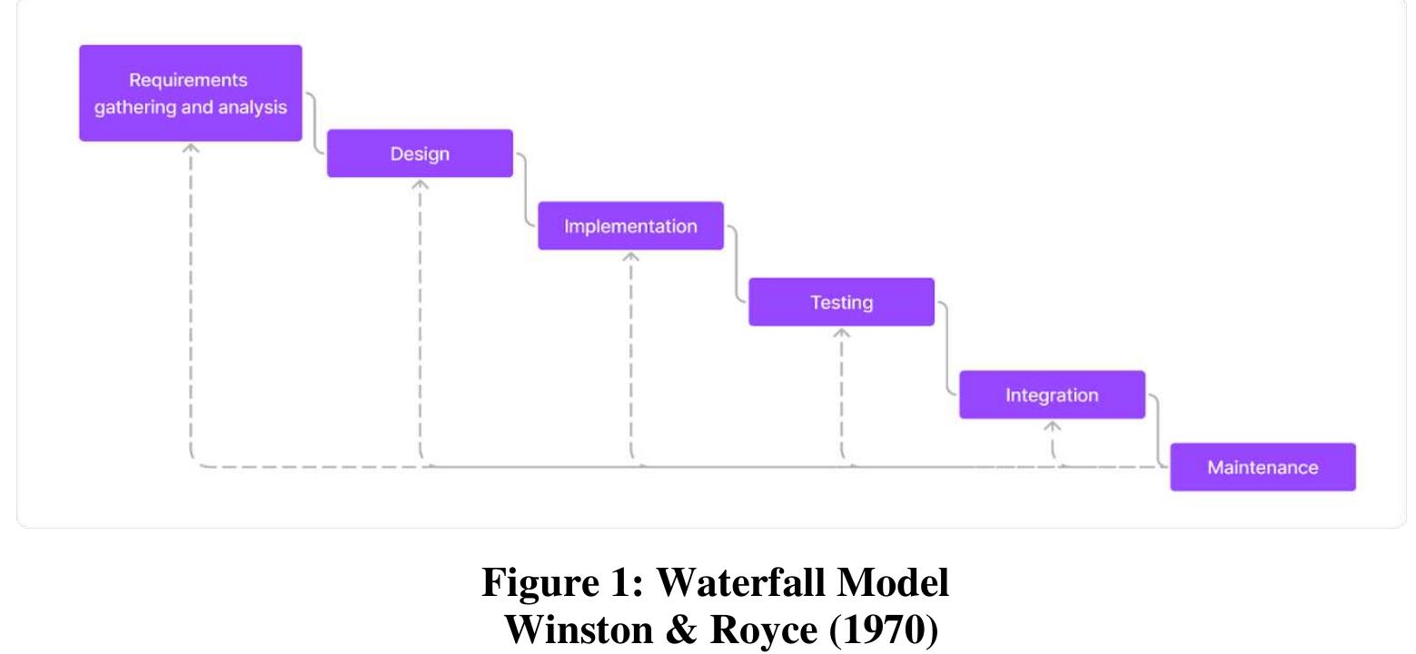 Figure 1 - from Development of a Learning Management System