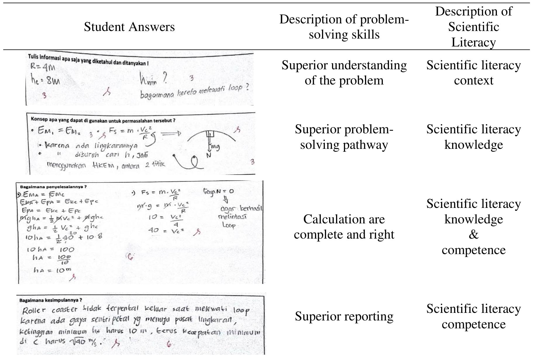 (PDF) Building Scientific Literacy and Physics Problem Solving Skills ...