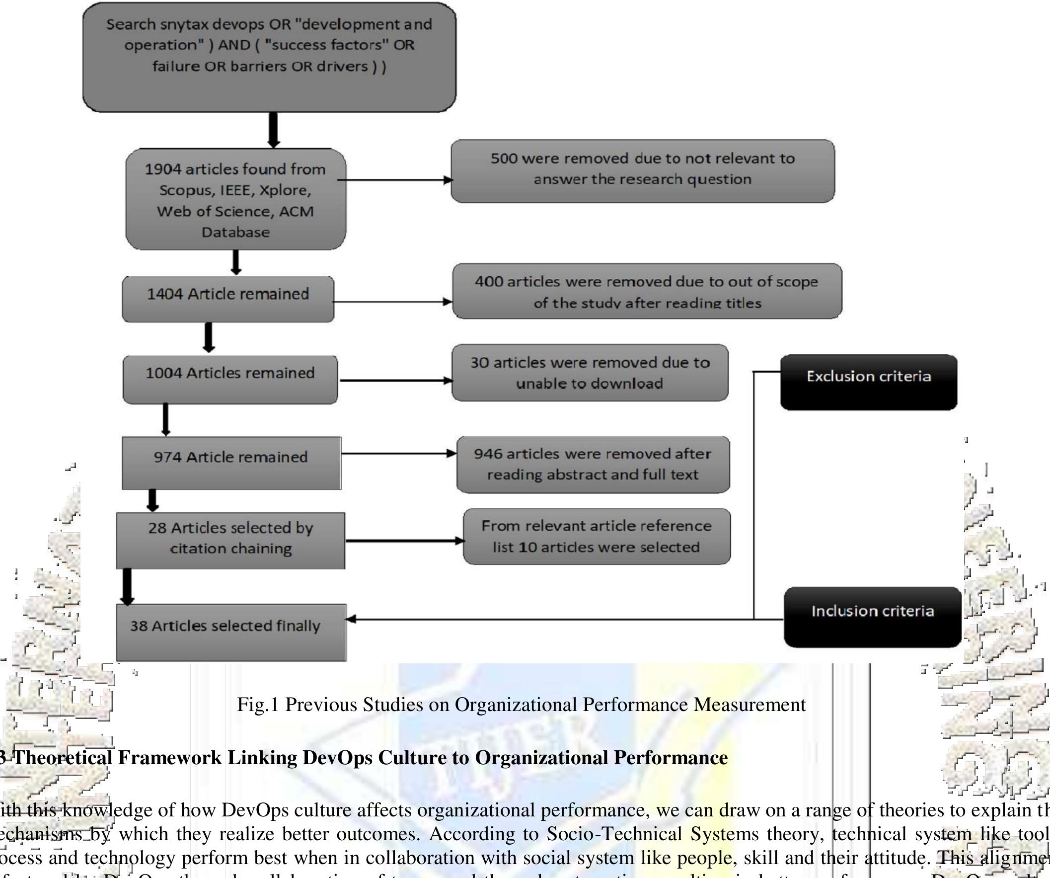 (PDF) Measuring the Impact of DevOps Culture on Organizational ...