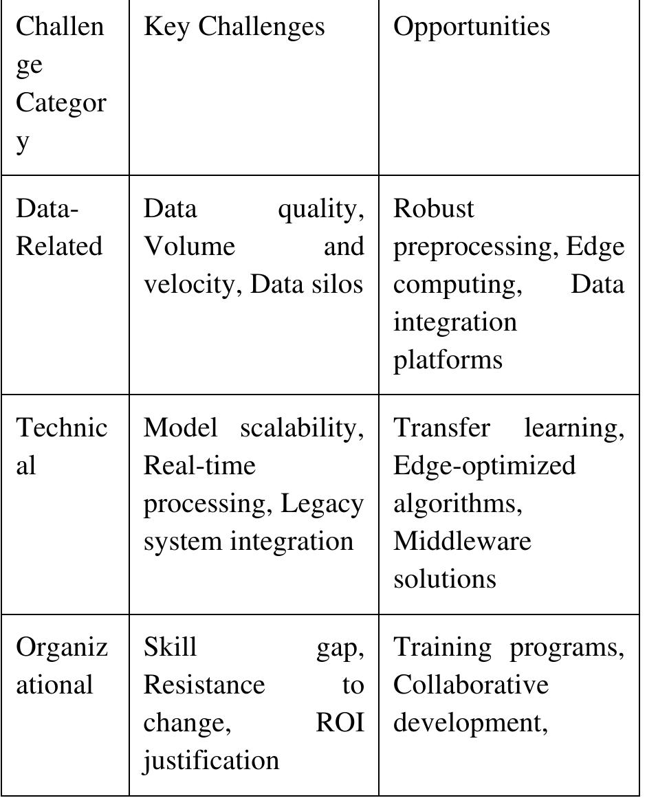 (PDF) AI-Driven Predictive Maintenance in IoT-Enabled Industrial Systems