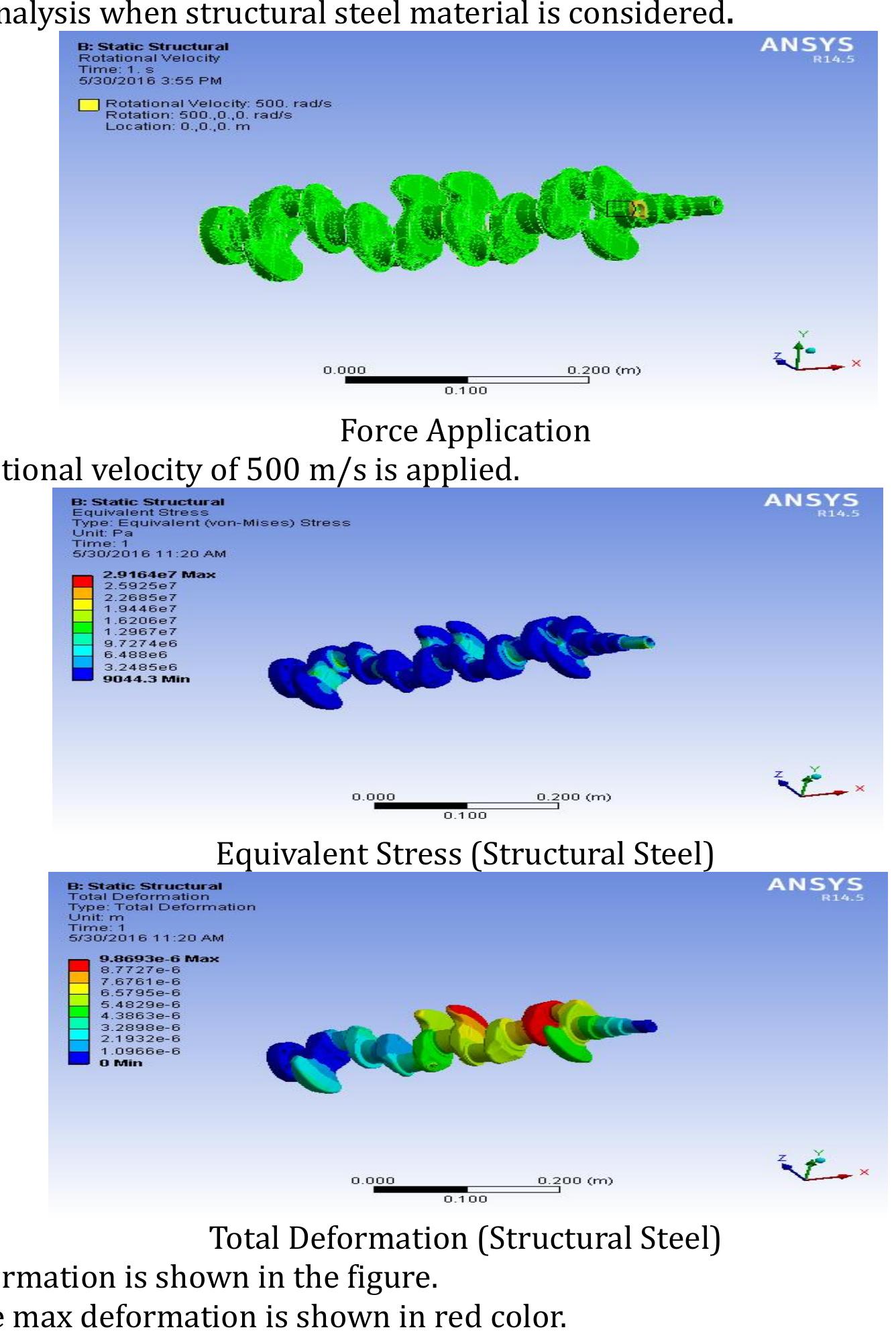 Figure 3 - from Design And Analysis Of Crankshaft For