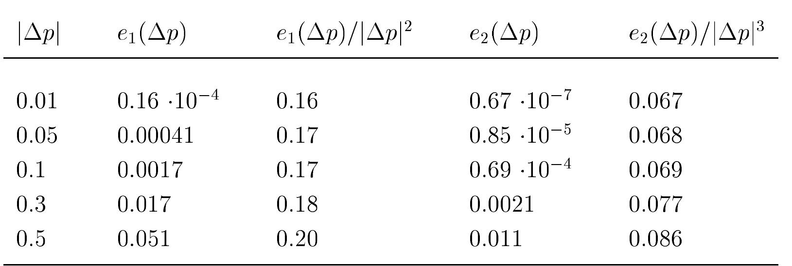 (PDF) Solution Differentiability for Nonlinear Parametric Control Problems