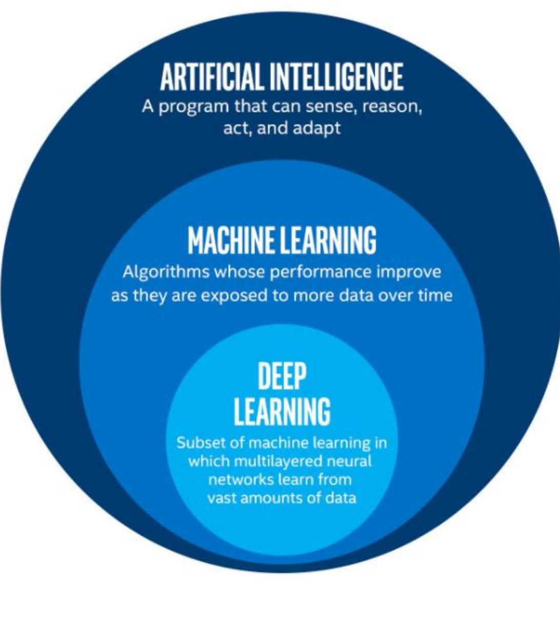 (PDF) The Role of Artificial Intelligence in Enhancing Patient Care