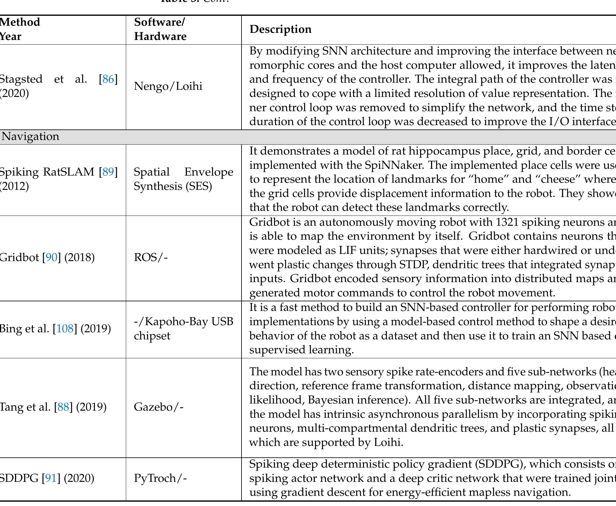 Table 6 - Spiking Neural Networks and Their Applications: A