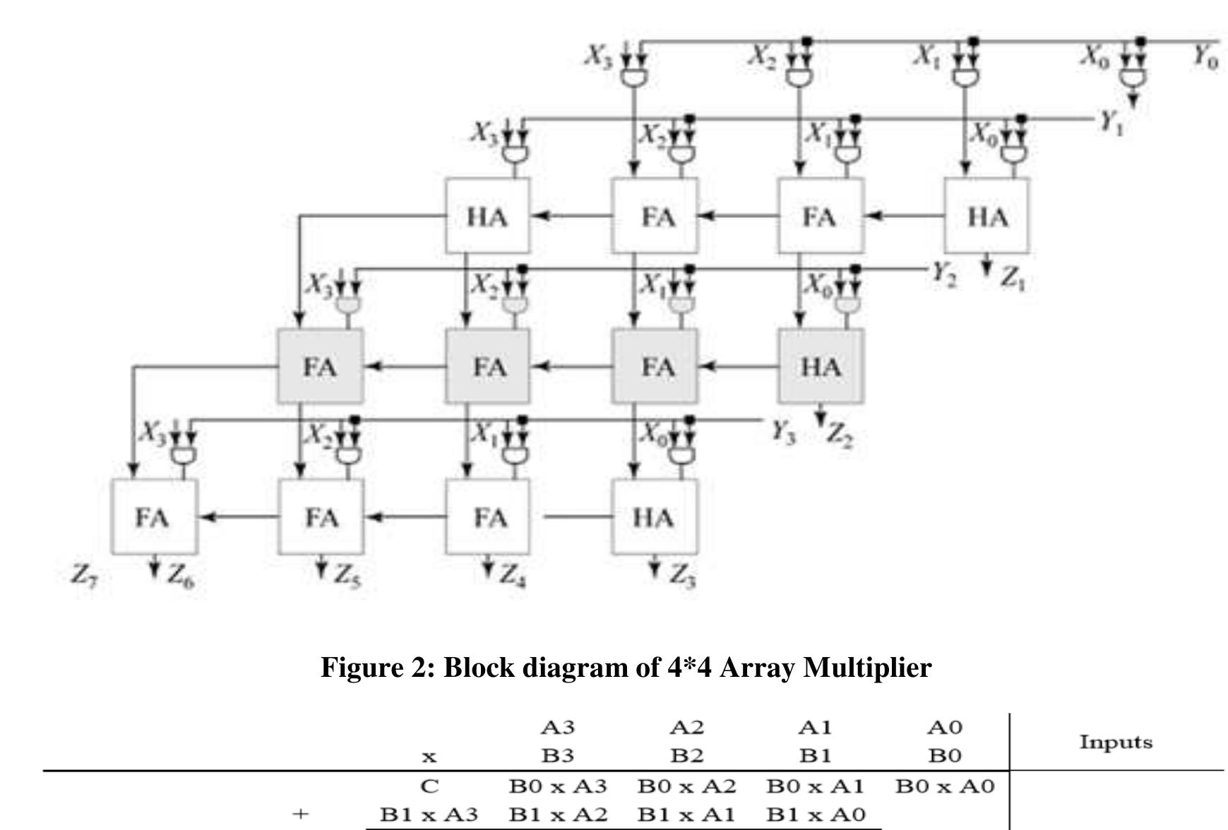 (PDF) Comparative analysis of CMOS and GDI techniques for a 4 bit ...