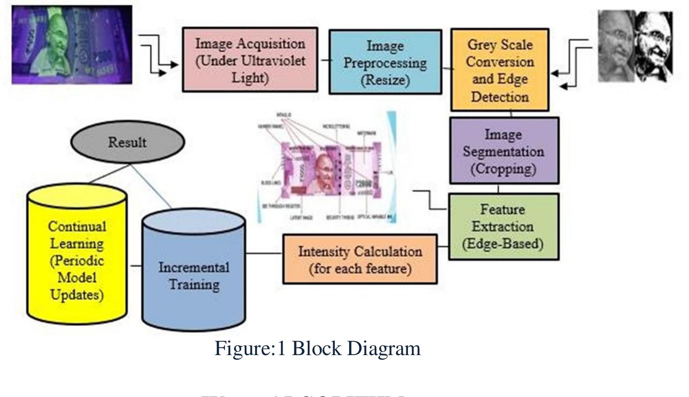(PDF) Fake Currency Detection System