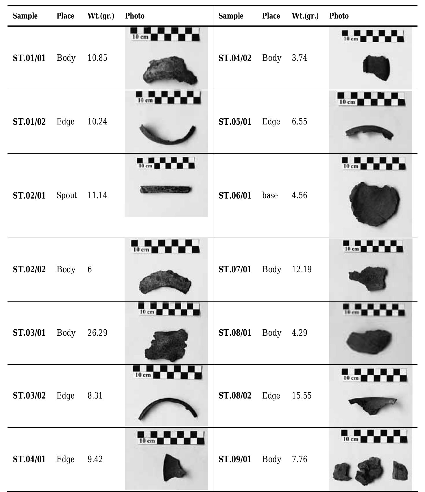 Table 1. Characteristics and photos of the 14 samples taken from the 9 vessels. 