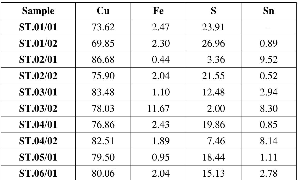 Table 3. SEM-EDS analysis results of inclusions. 