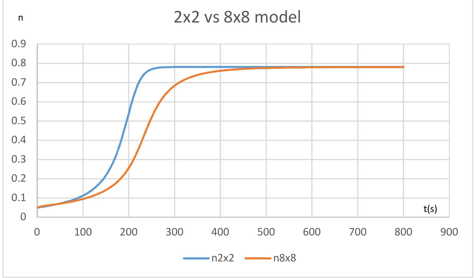 (PDF) Understanding the RBMK behavior at low power