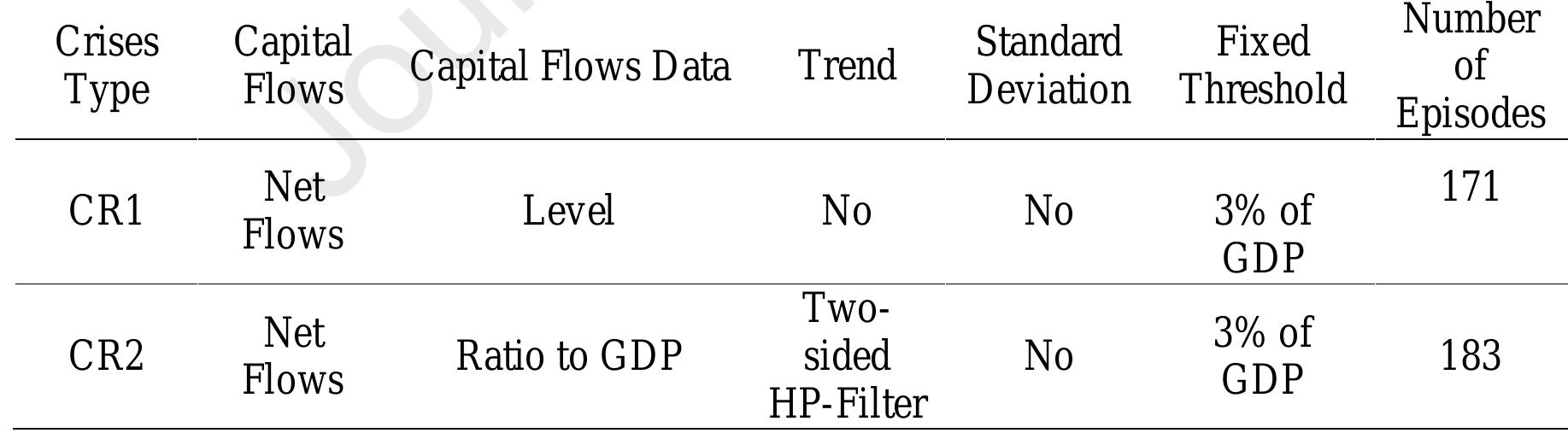 (PDF) The relationship between currency crises and capital flow ...
