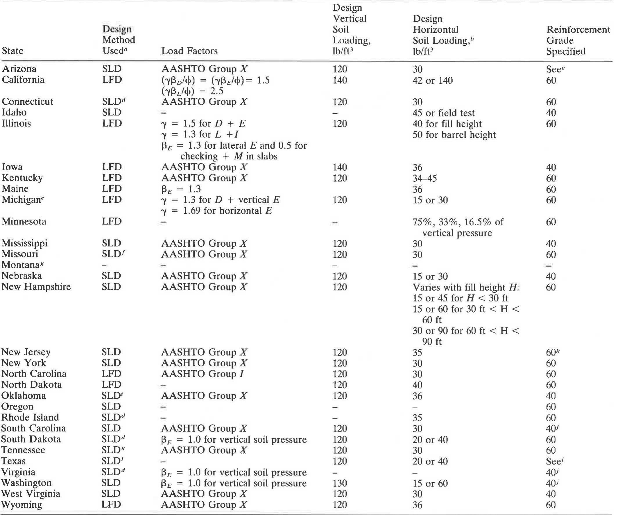 Service Load Design (PDF) Current Practice of Reinforced Concrete Box Culvert Design