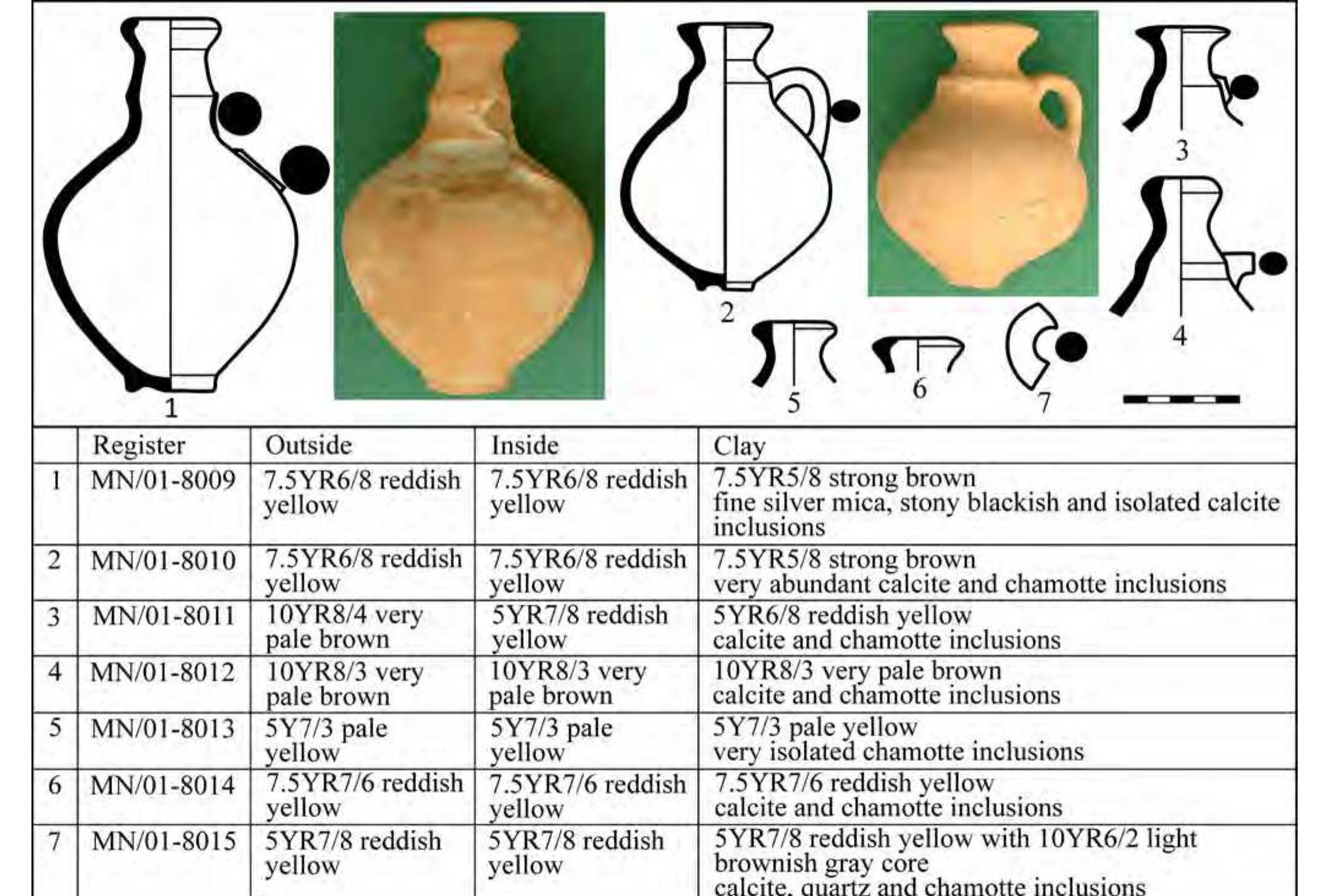 Fig. 5. Oil bottles plausibly linked to the Phoenician sanctuary at MN/PM. 