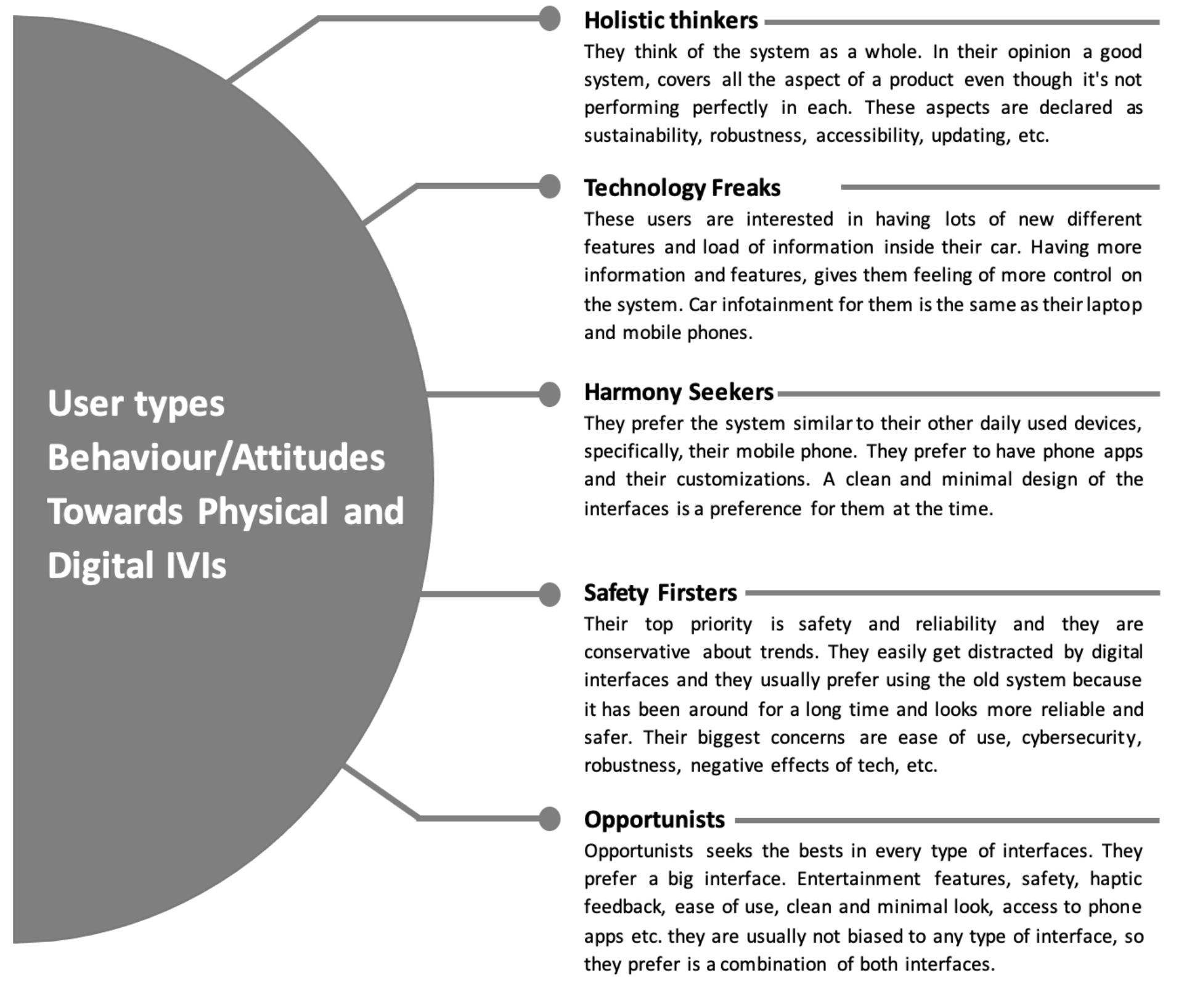 Figure 23 - from Investigating the User Experience of