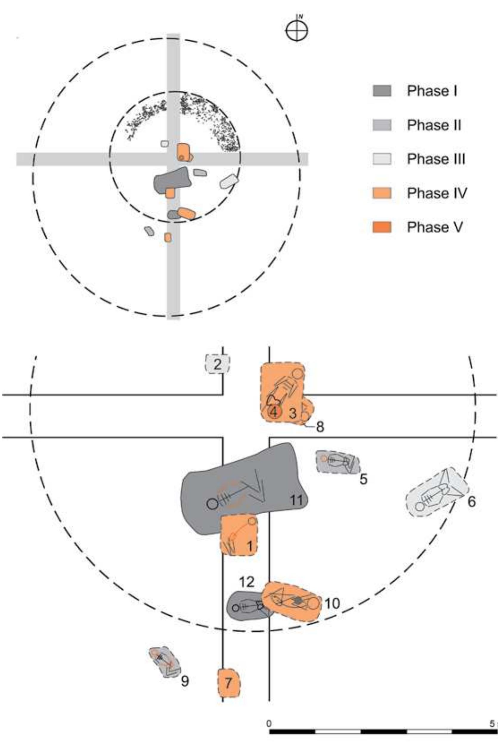 Fig. 7. Five burial horizons could be distinguished. Graves in grey were all dated to the Early Bronze Age, darker to lighter shades marking their chronological position within the period; light orange stands for the Late Bronze Age burials, and darker orange stands for Late Iron Age cremation (graphics by N. Atanasoska Vrhel) 