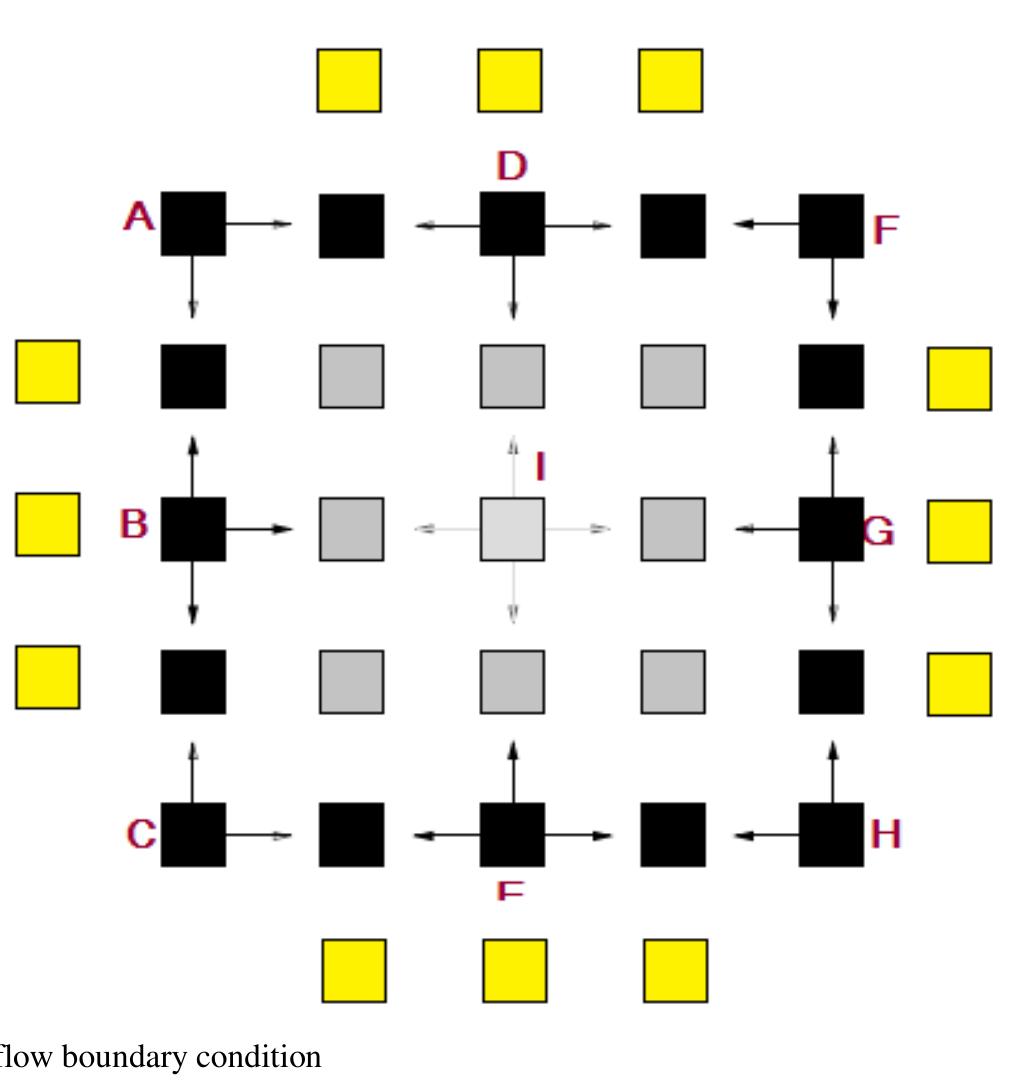(PDF) Mathematical Based Implicit and Explicit Finite Difference ...