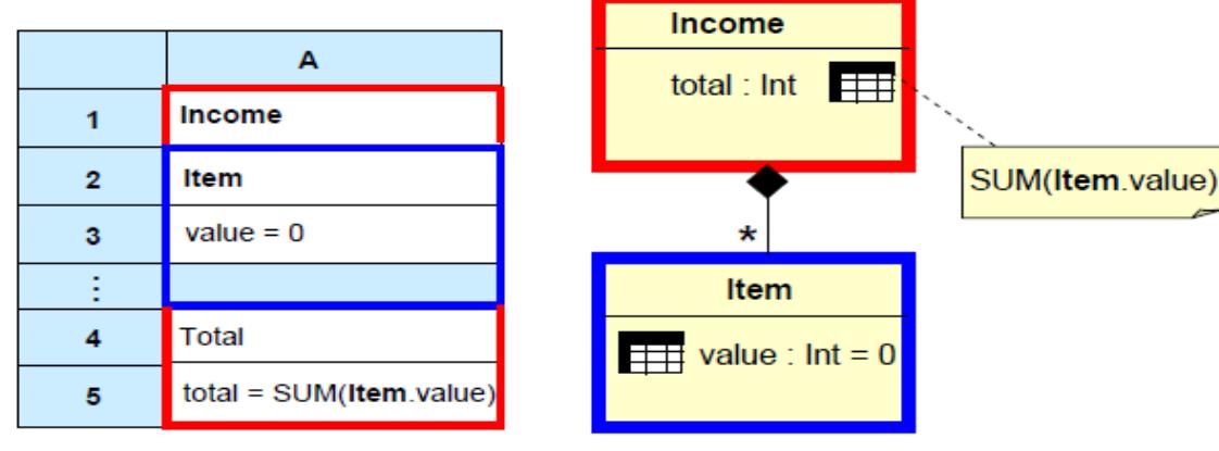 (PDF) Comprehensive review for common types of errors using spreadsheets