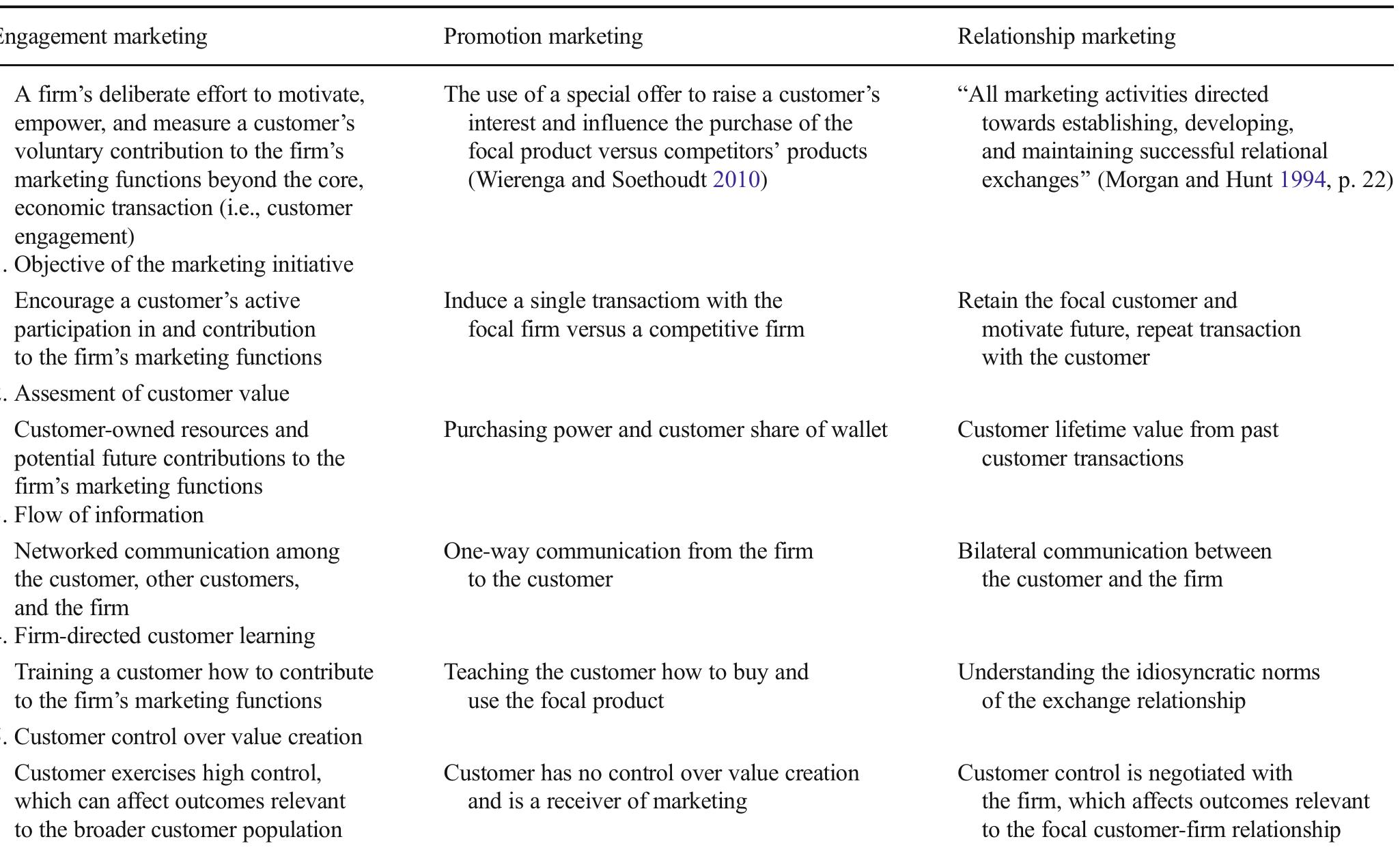 (PDF) Toward a theory of customer engagement marketing