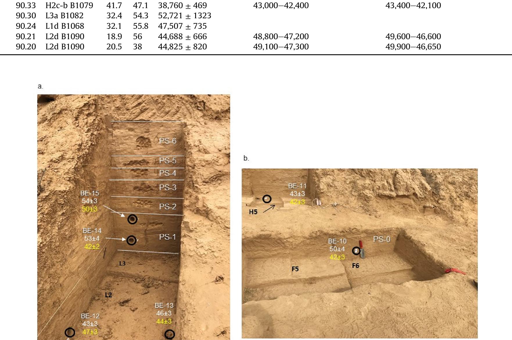 Fig. 3. Main excavation area, with the locations of OSL sampling (black circles), sample codes (BE-10-15), and ages in ka of the multigrain (white, upper age) and single grair (yellow, lower age). Pedo-sedimentary units are marked PS-0-6 (separated by white lines). (a) Squares L2 & L3. The exposed sequence of L3 is about 2 m high. Each square is 1 x 1m The archaeological layer is exposed at the bottom of L2 where OSL samples BE-12 and 13 were collected. (b) Eastern excavation area, squares H5, F5 & F6. The garden spade is ~20 cm. (For interpretation of the references to color in this figure legend, the reader is referred to the Web version of this article.) 