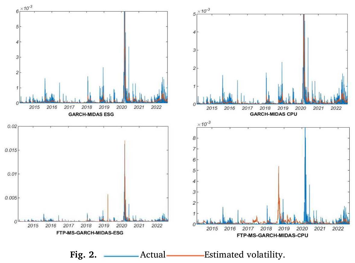(PDF) Forecasting US Stock Market Volatility: Evidence from ESG and CPU ...