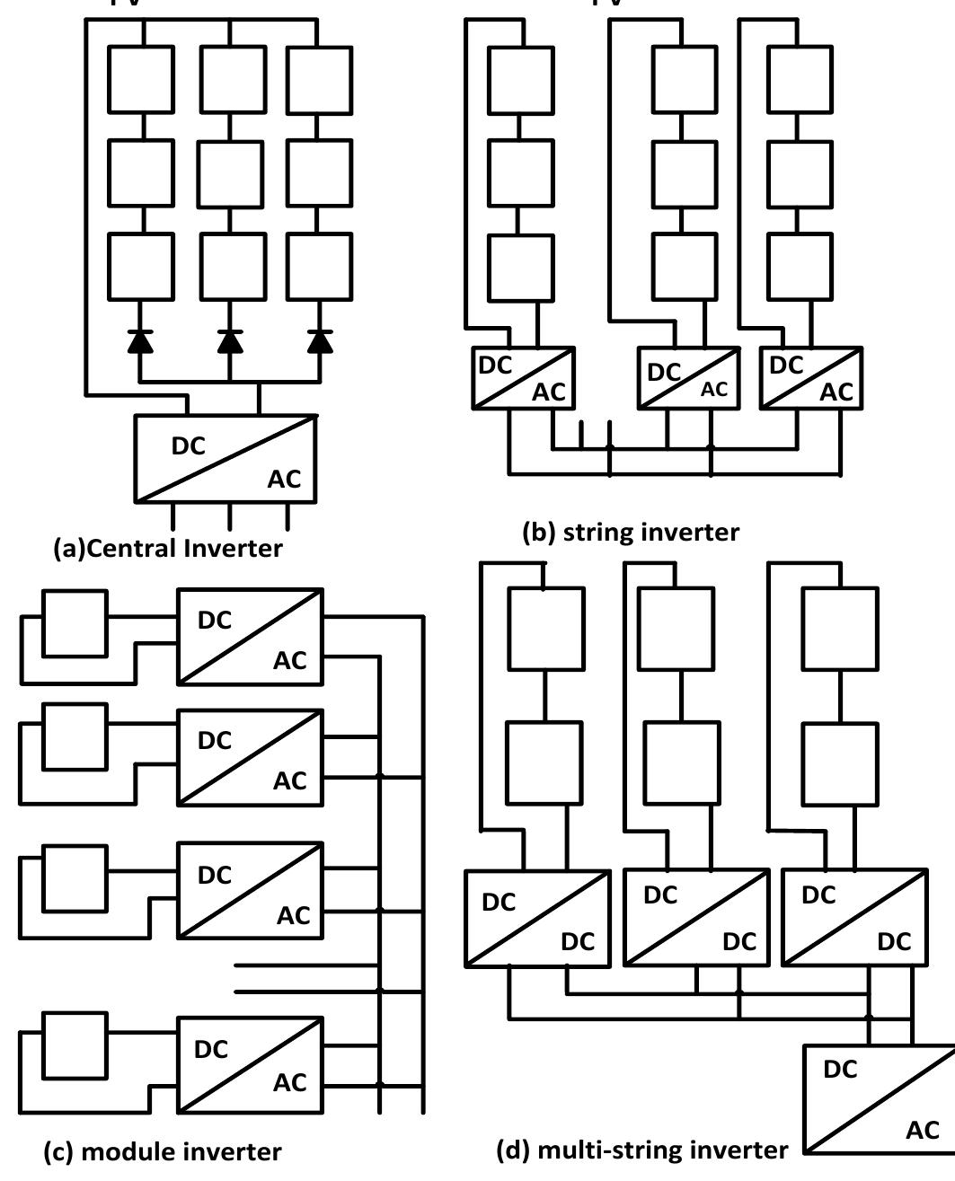 Figure 3 - from A Review of Single Phase Inverter Topologies