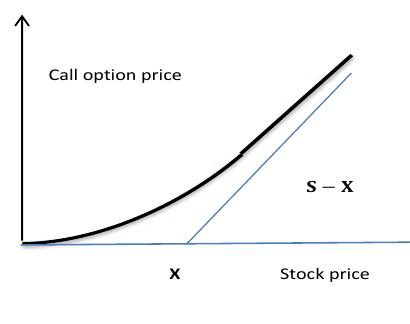 So, strike K, and interest rate r. For American options, explicit formulas as in the European case  at time 0 of call and put American options with terminal time T, initial price of the underlying asset 