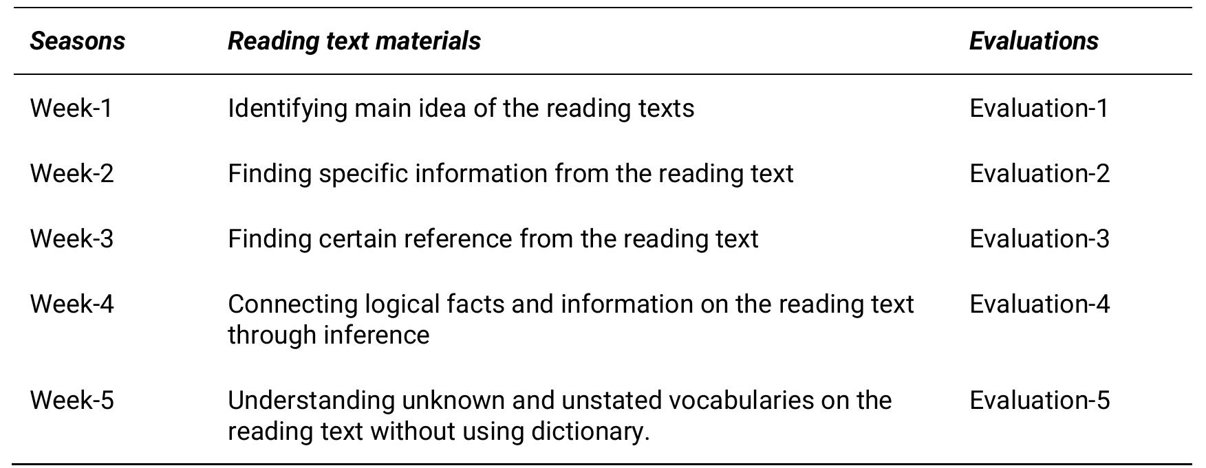 (PDF) The Relationship Between Students’ Reading Motivation and the ...