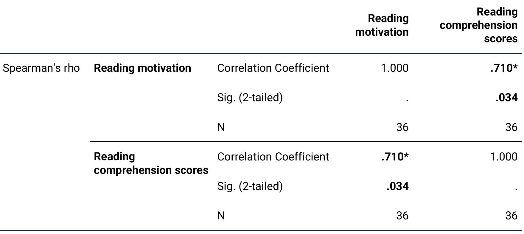 (PDF) The Relationship Between Students’ Reading Motivation and the ...