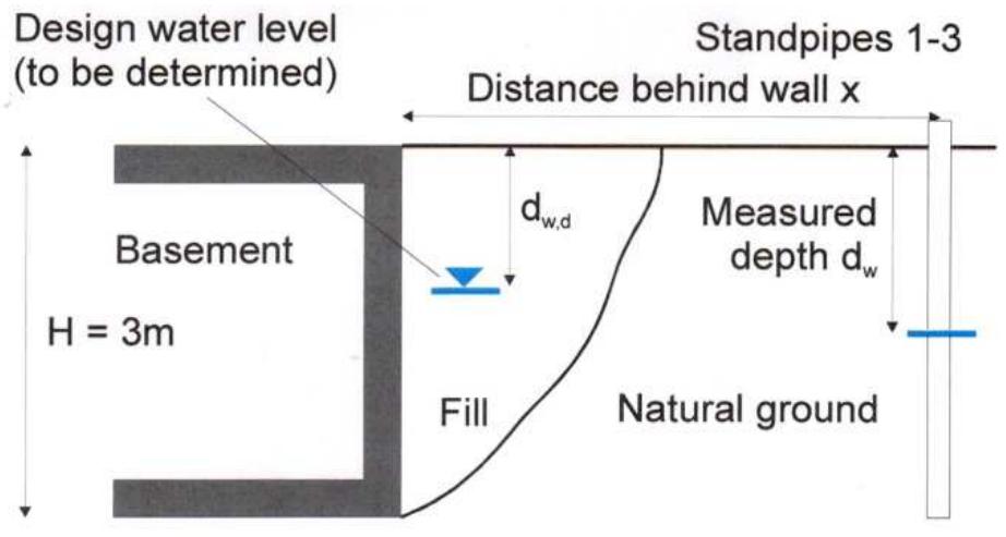 (PDF) Findings from the 2nd Set of Eurocode 7 Design Examples