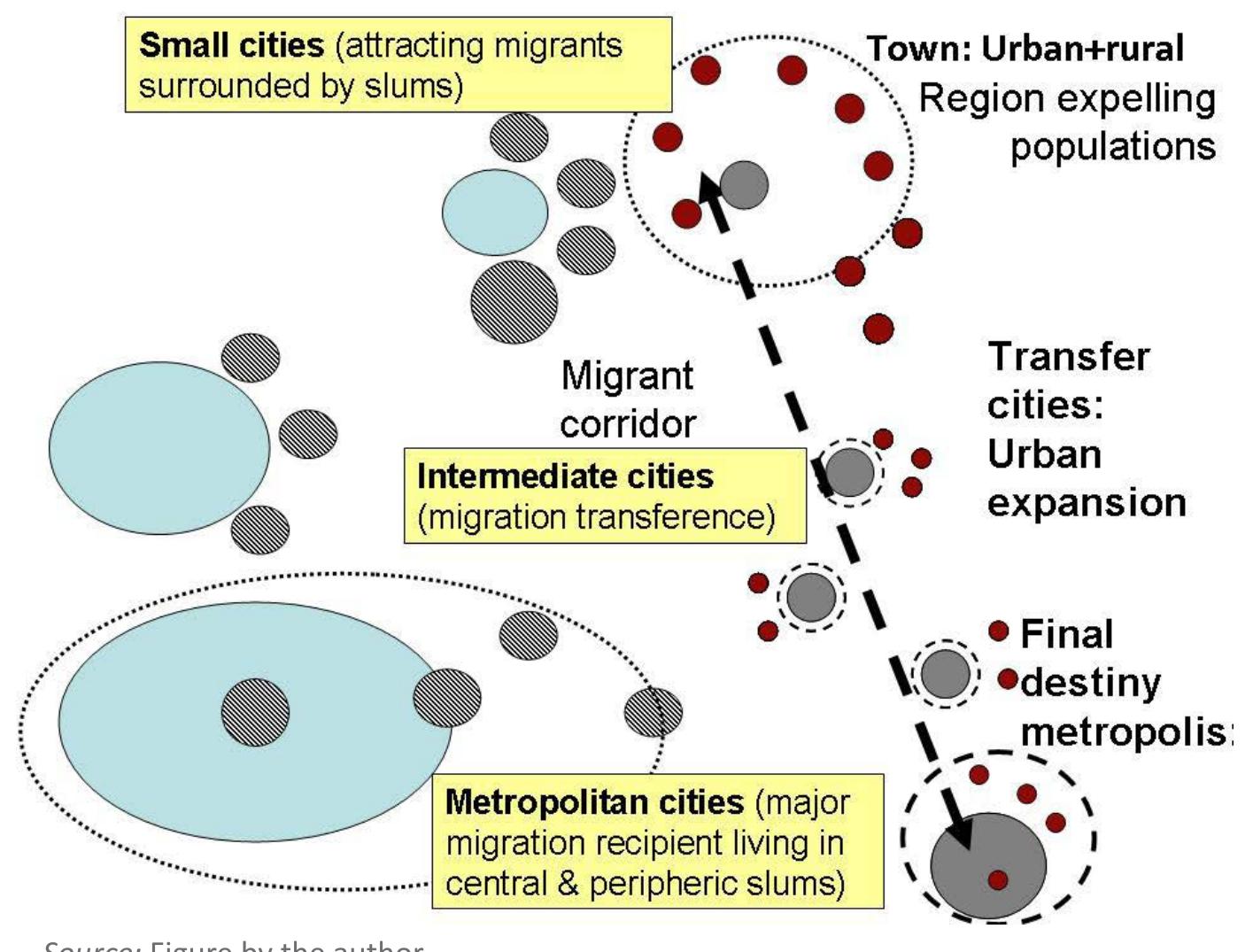 Homeless Migration Pattern (PDF) World Migration Report