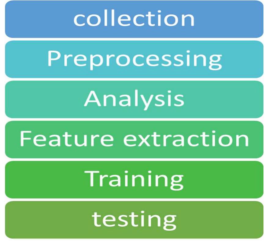 (PDF) Rainfall Prediction using Catboost Machine Learning Algorithm