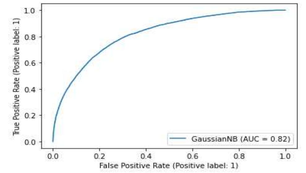(PDF) Rainfall Prediction using Catboost Machine Learning Algorithm