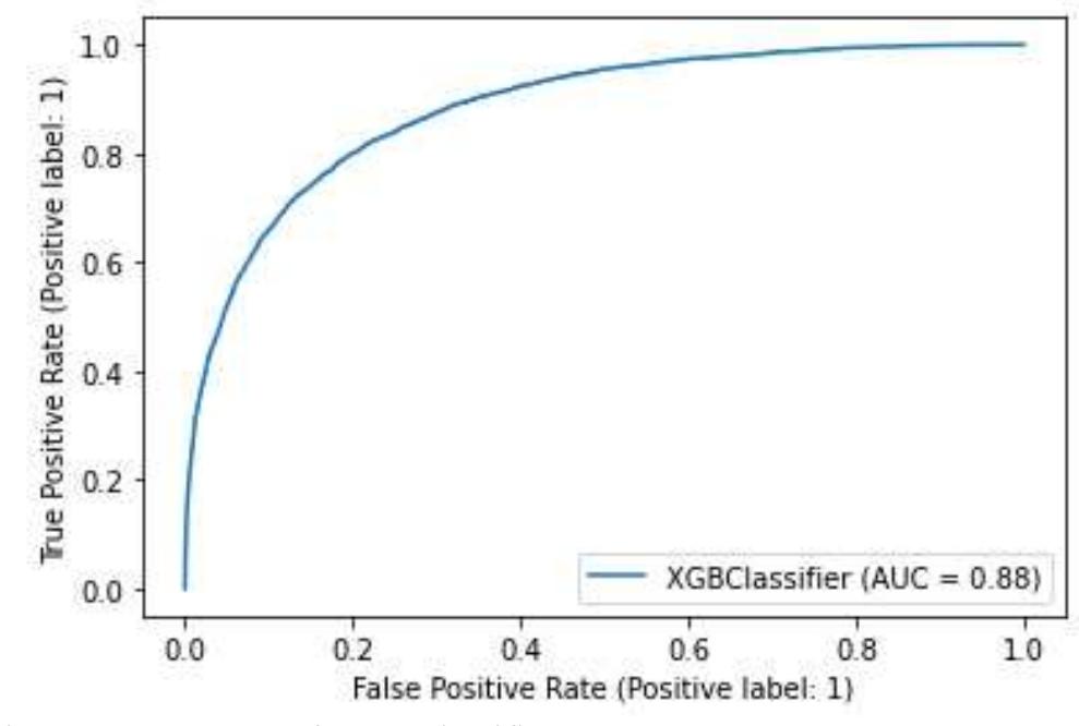 (PDF) Rainfall Prediction using Catboost Machine Learning Algorithm