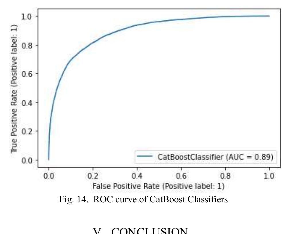 (PDF) Rainfall Prediction using Catboost Machine Learning Algorithm