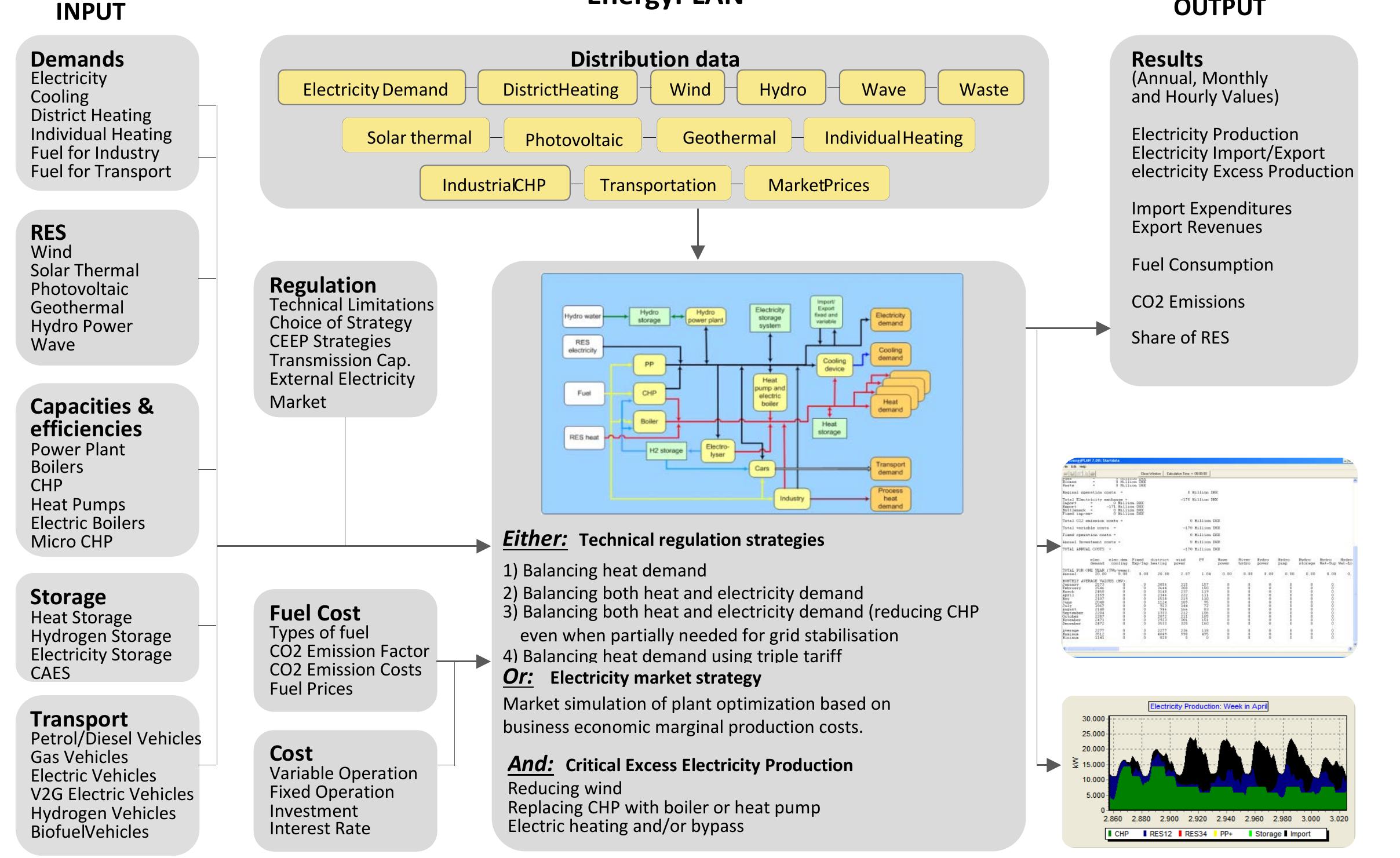 (PDF) Smart Energy Systems: Holistic and Integrated Energy Systems for ...