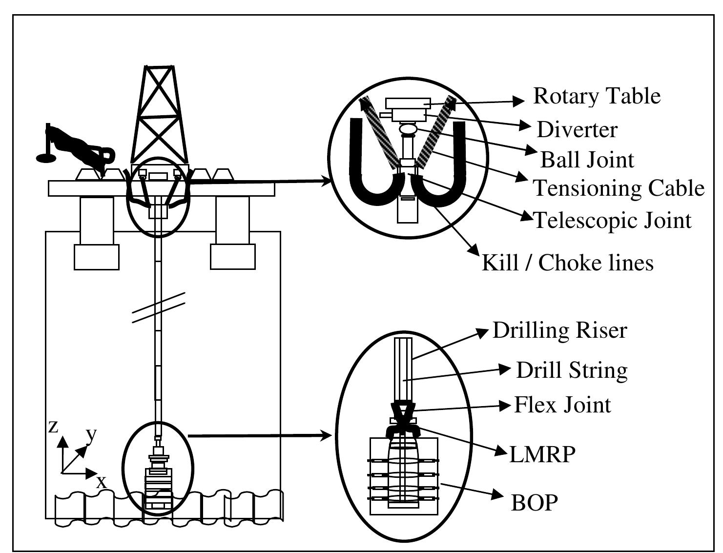 (PDF) A Comparative Study Between Surface and Subsea Bop Systems in ...