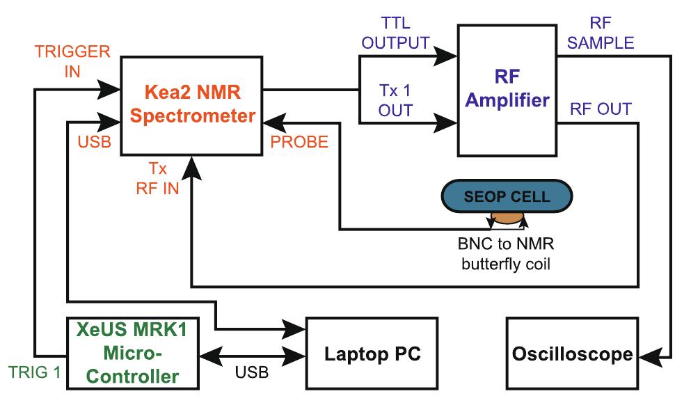 Figure 13 - from Albert Mehrabian Silent Messages