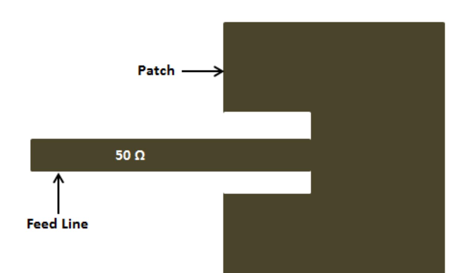 Figure 5 - Analysis of different structures of patch
