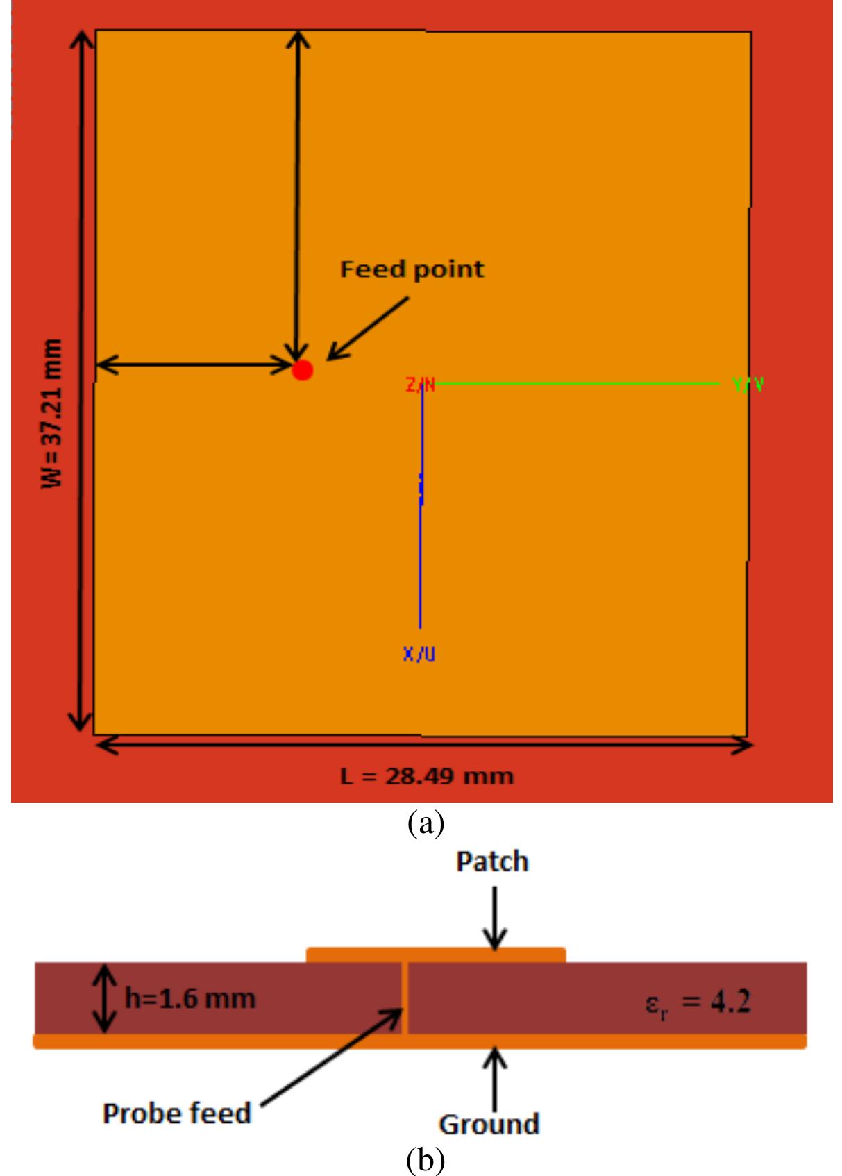-19: geometry of rmsa (a) top view (b) side view [21]