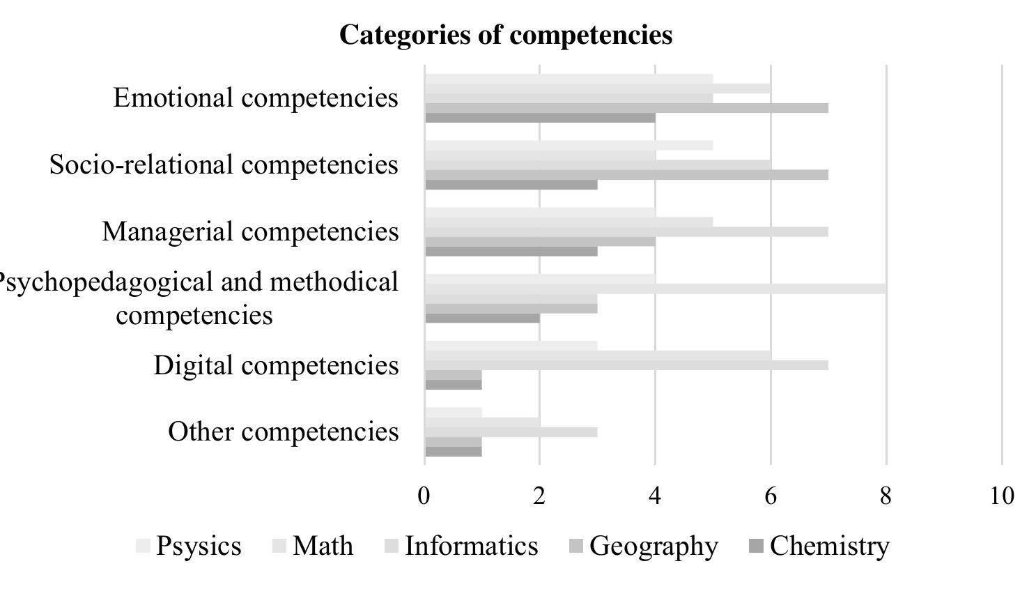 (PDF) The perception of future teachers on the competencies and roles ...