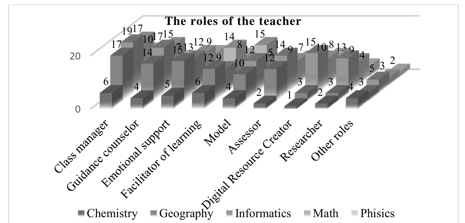(PDF) The perception of future teachers on the competencies and roles ...