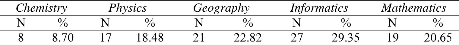 (PDF) The perception of future teachers on the competencies and roles ...