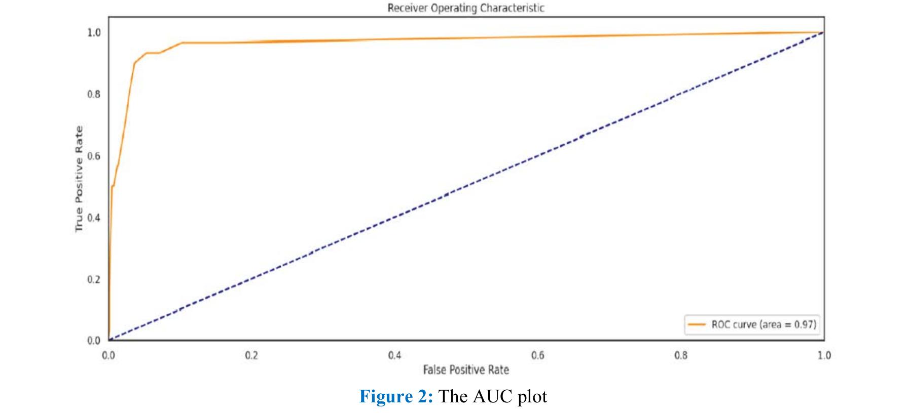 (PDF) A Balanced Bagging Classifier Machine Learning Model-Based Web ...